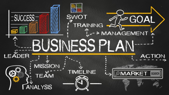 Creating a Successful Business Plan: How to Get Started